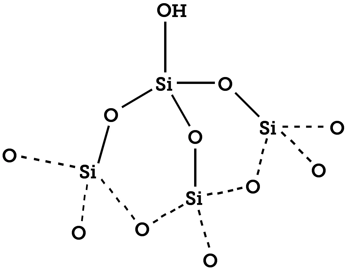 فومد سیلیکا (اروزیل) | Fumed Silica (Aerosil) - عامل تیکسوتروپی و غلظتدهنده تخصصی (کپی)